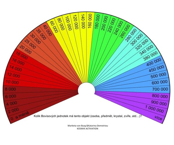 Boviseinheiten die Tabelle zur Messung von Bovis Einheiten