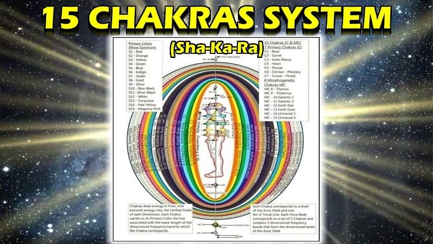 Das 15 Chakra System
